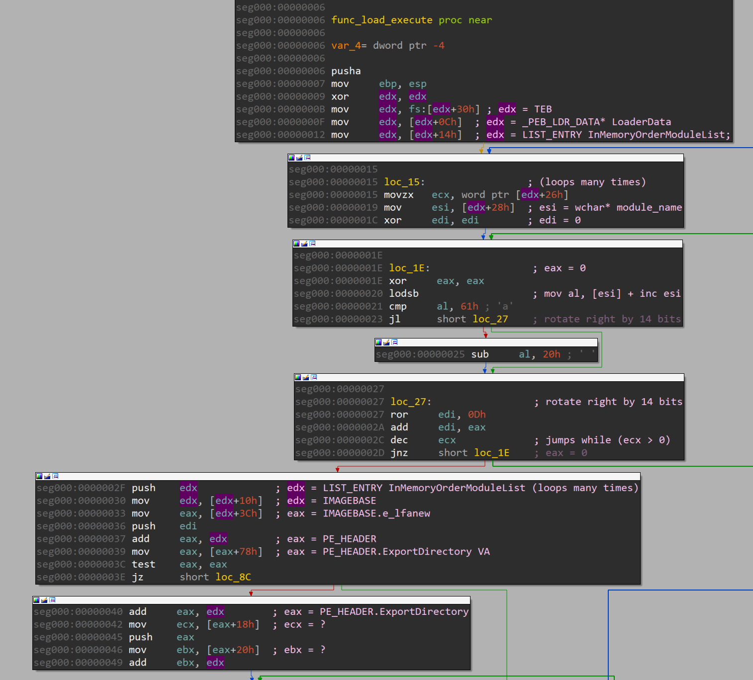 ida_load2